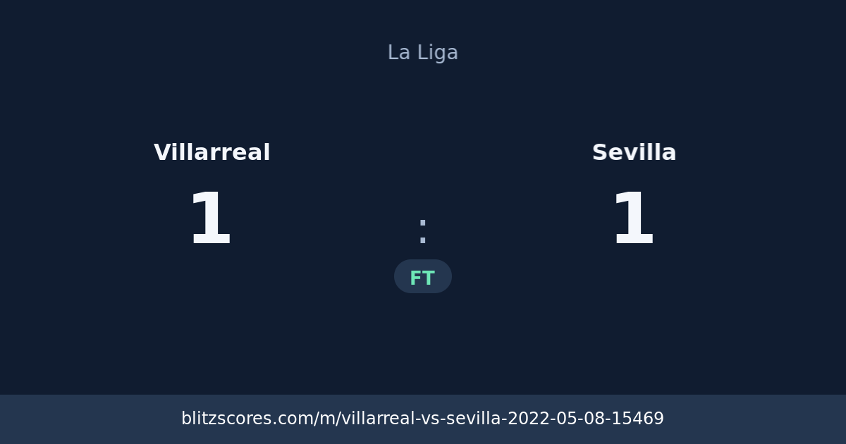 Villarreal vs Sevilla score card