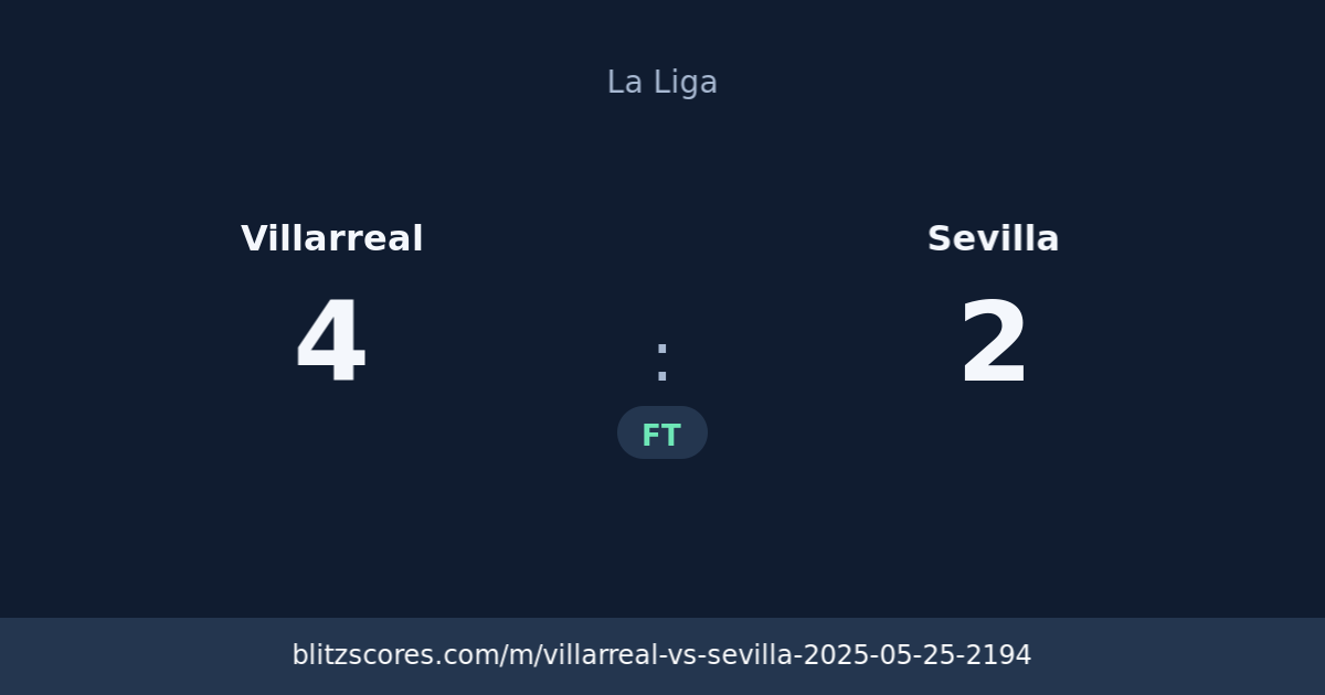 Villarreal vs Sevilla score card