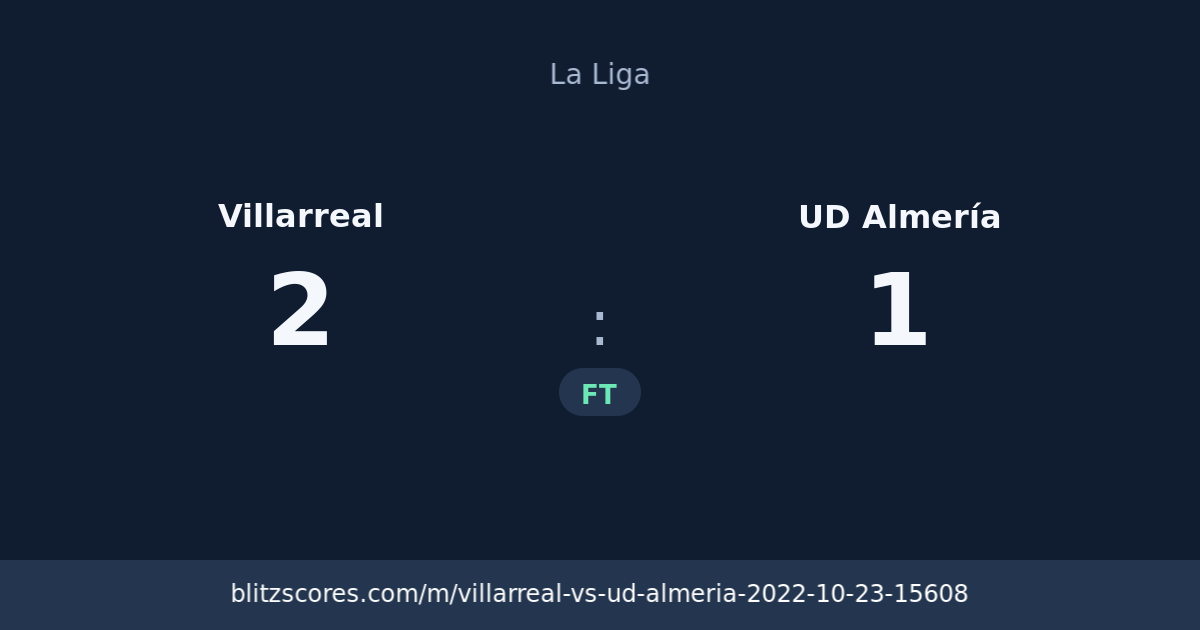 Villarreal vs UD Almería score card