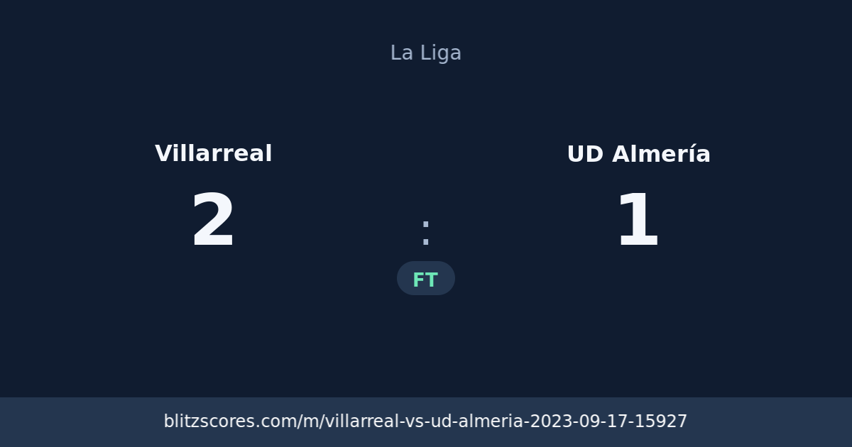Villarreal vs UD Almería score card