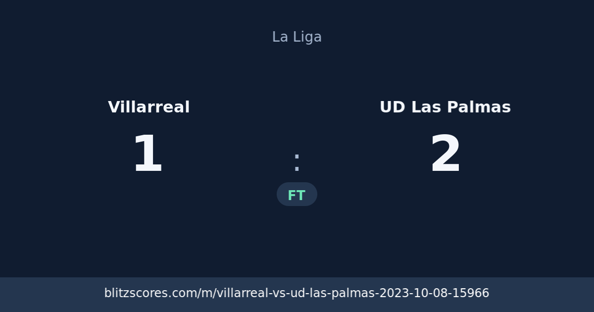 Villarreal vs UD Las Palmas score card