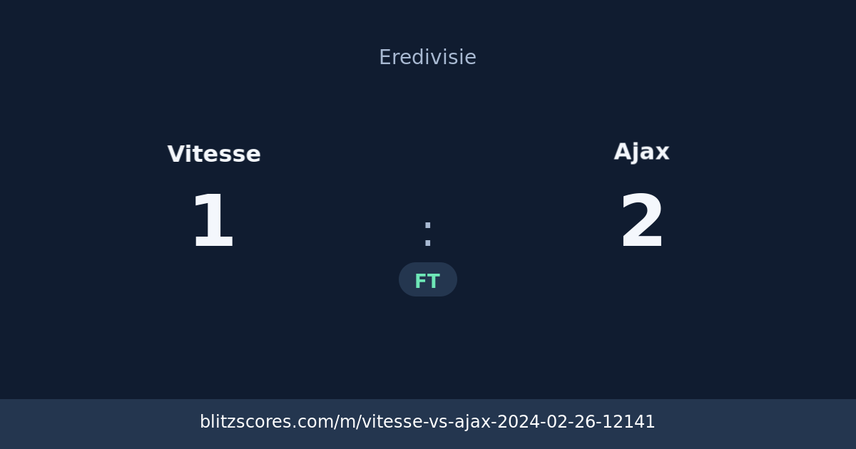 Vitesse vs Ajax score card