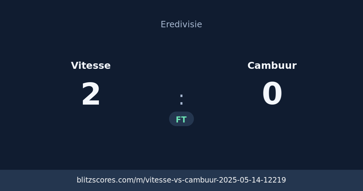 Vitesse vs Cambuur score card