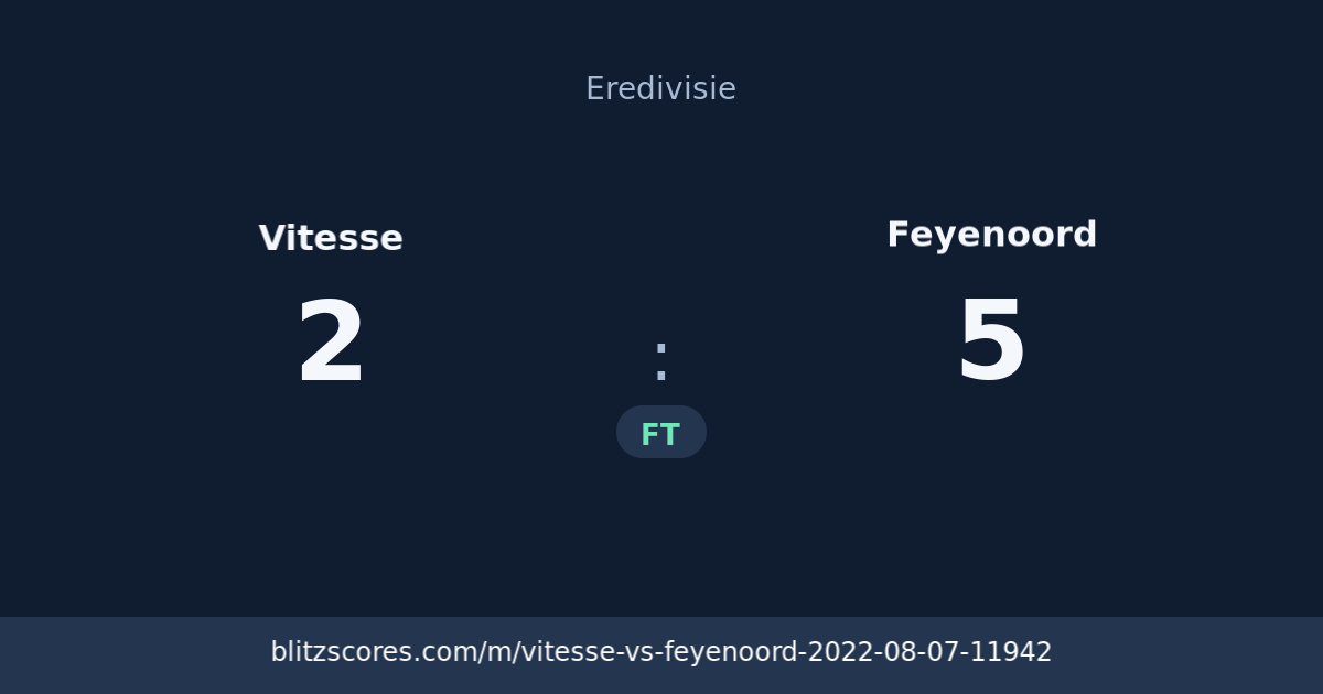 Vitesse vs Feyenoord score card
