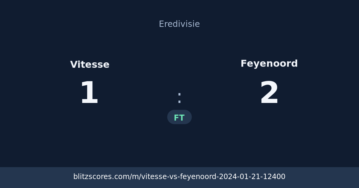 Vitesse vs Feyenoord score card
