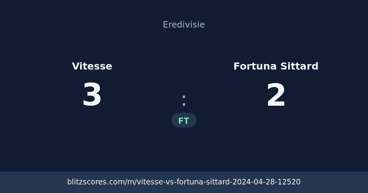 Vitesse vs Fortuna Sittard score card
