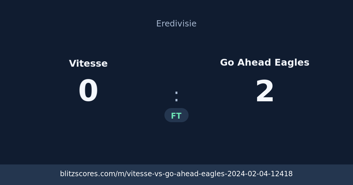 Vitesse vs Go Ahead Eagles score card