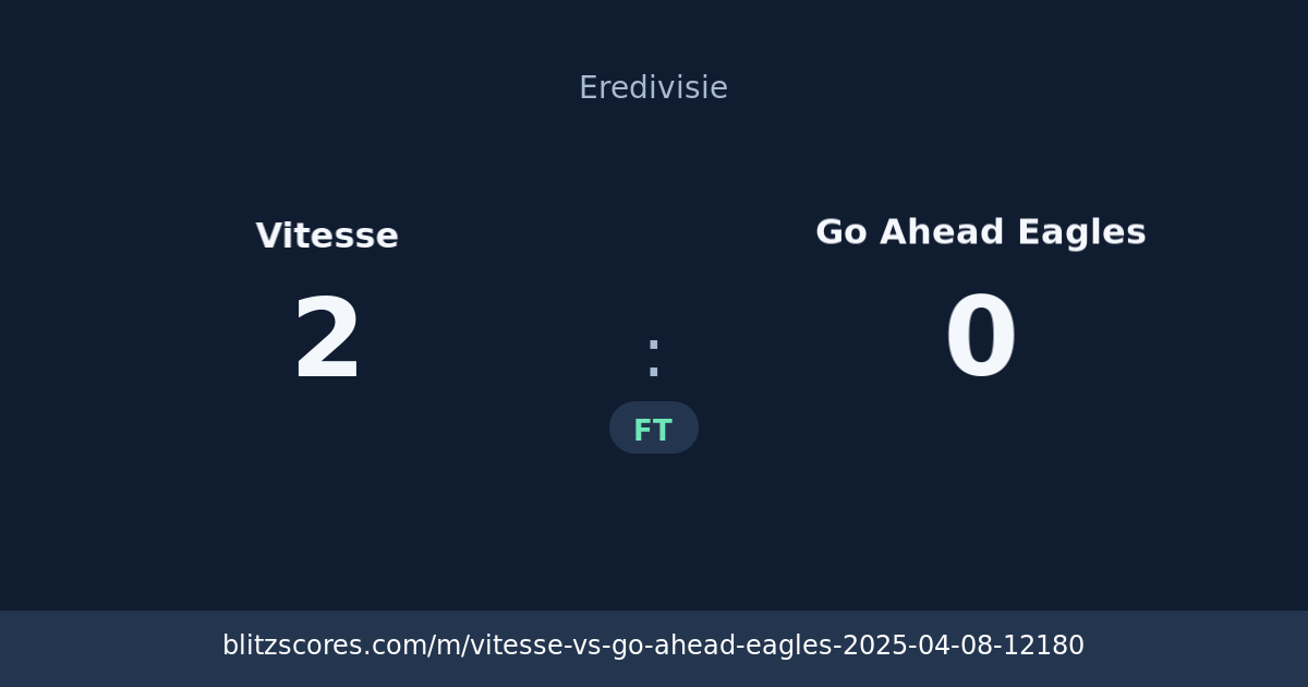 Vitesse vs Go Ahead Eagles score card