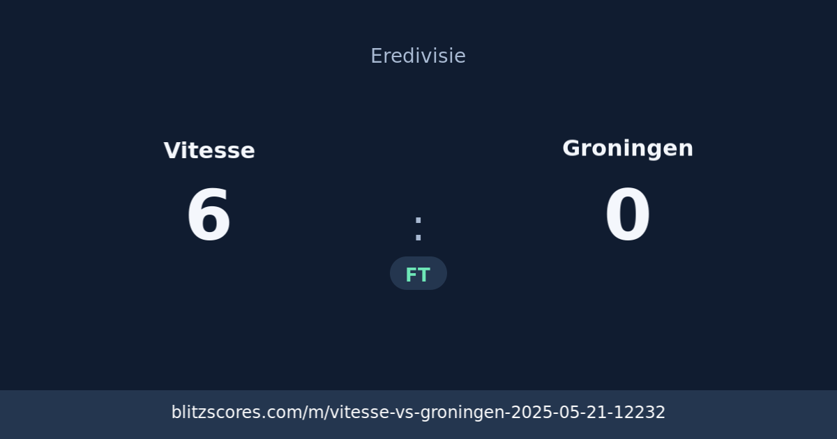 Vitesse vs Groningen score card