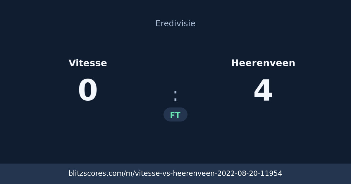 Vitesse vs Heerenveen score card