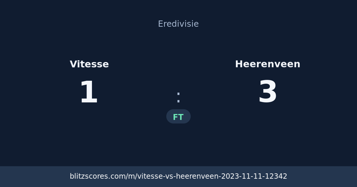 Vitesse vs Heerenveen score card