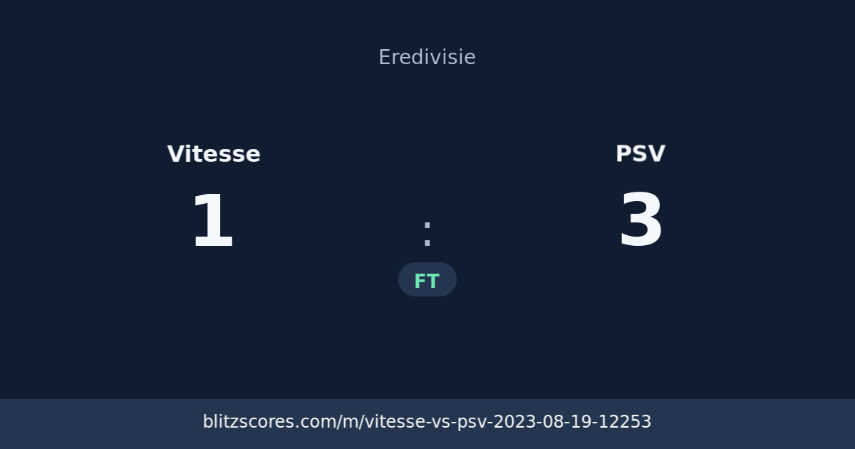 Vitesse vs PSV score card