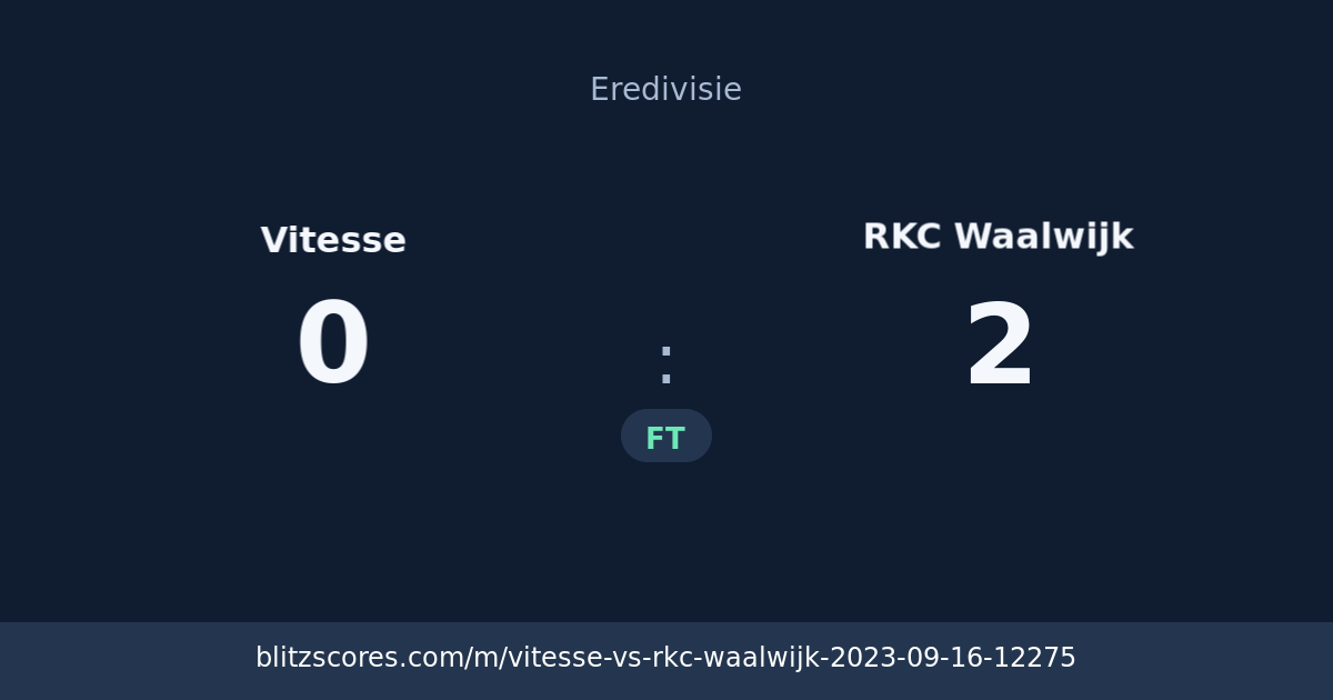 Vitesse vs RKC Waalwijk score card
