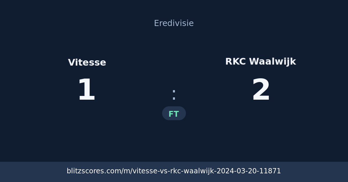 Vitesse vs RKC Waalwijk score card