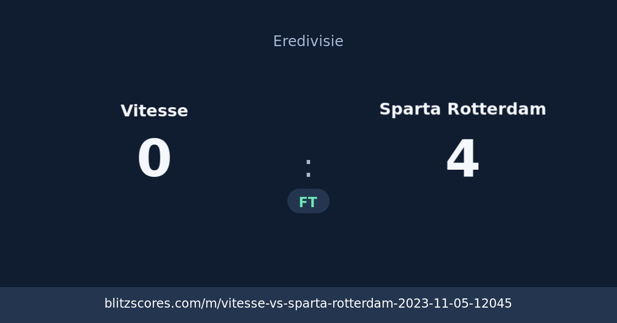 Vitesse vs Sparta Rotterdam score card