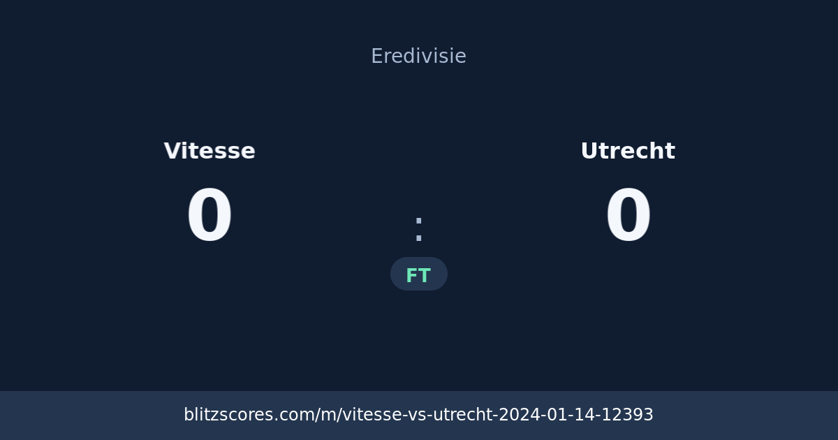 Vitesse vs Utrecht score card