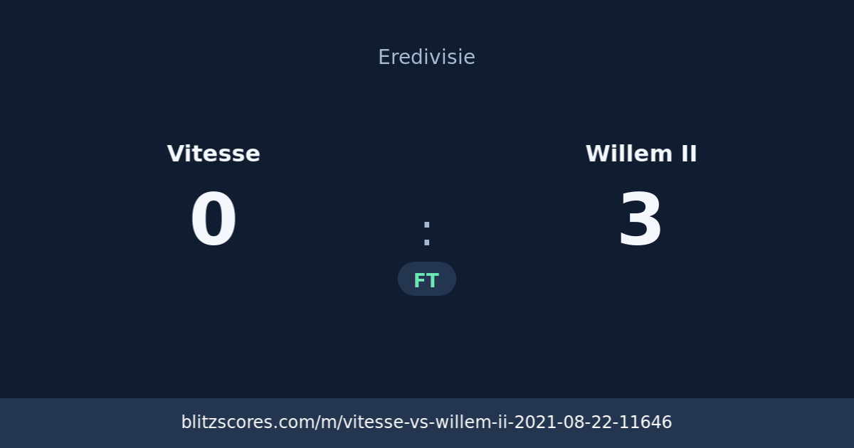 Vitesse vs Willem II score card