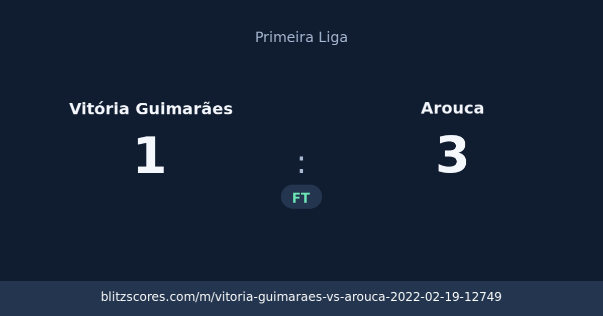 Vitória Guimarães vs Arouca score card