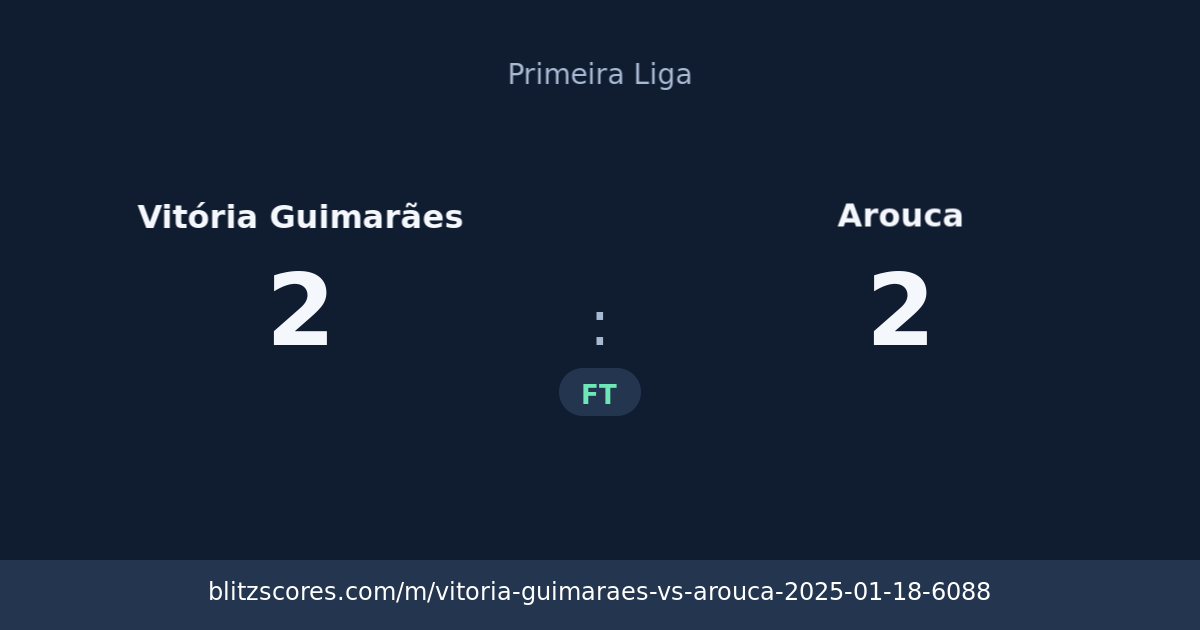 Vitória Guimarães vs Arouca score card
