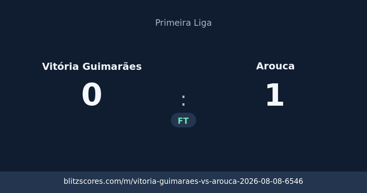 Vitória Guimarães vs Arouca score card