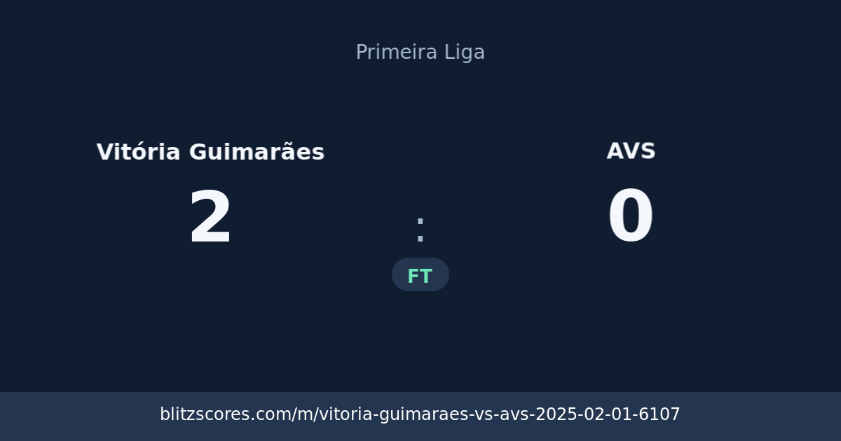 Vitória Guimarães vs AVS score card