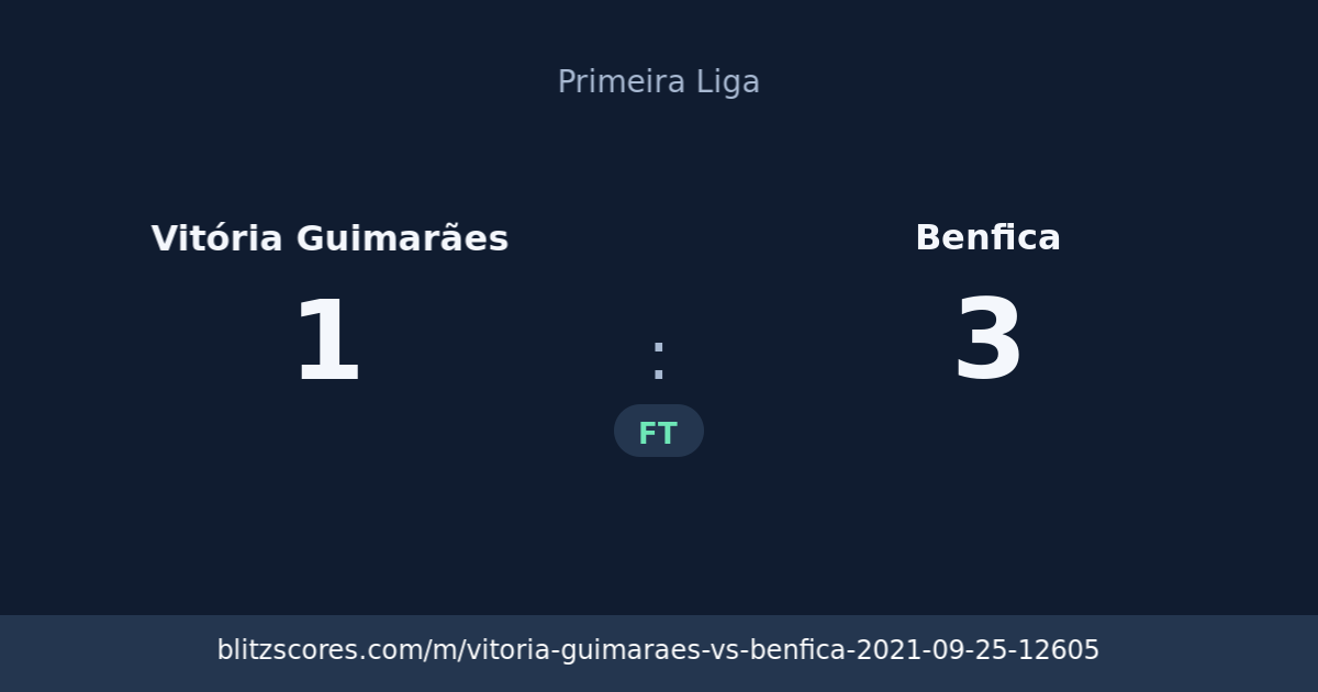 Vitória Guimarães vs Benfica score card