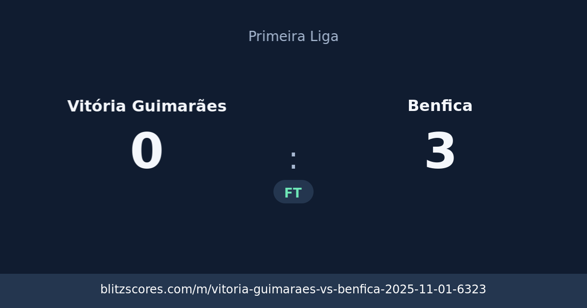 Vitória Guimarães vs Benfica score card
