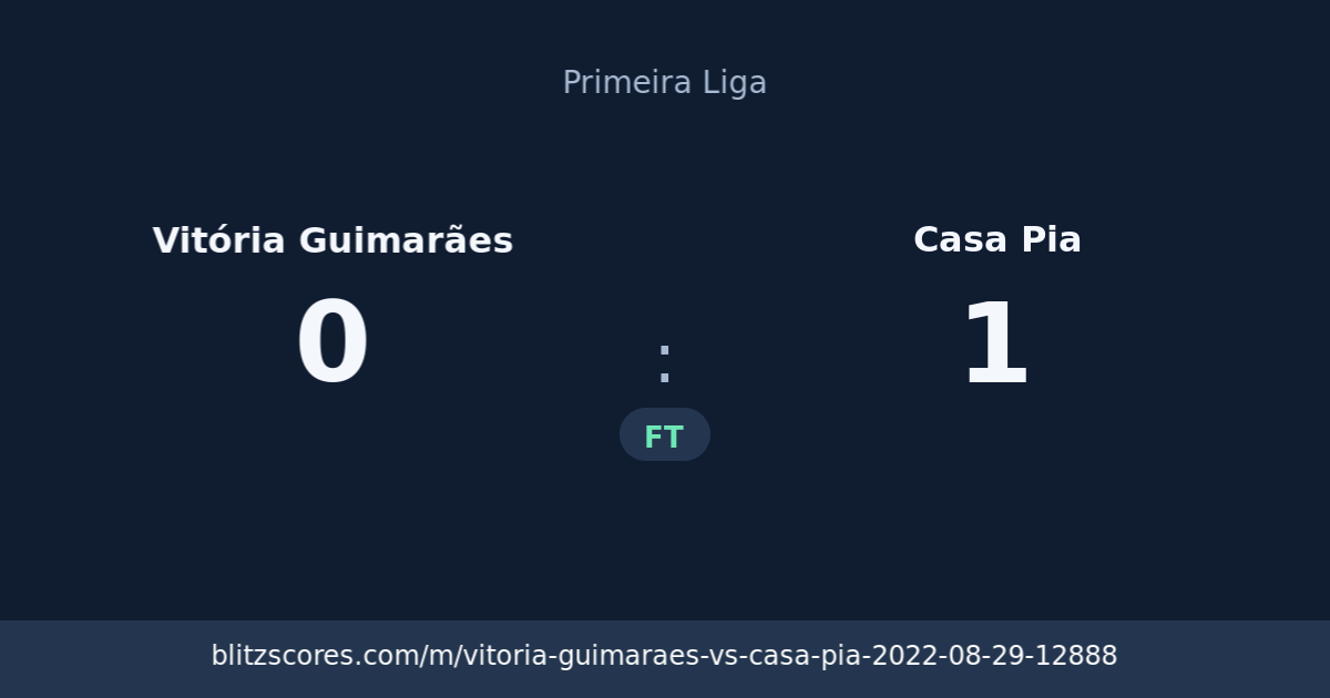 Vitória Guimarães vs Casa Pia score card