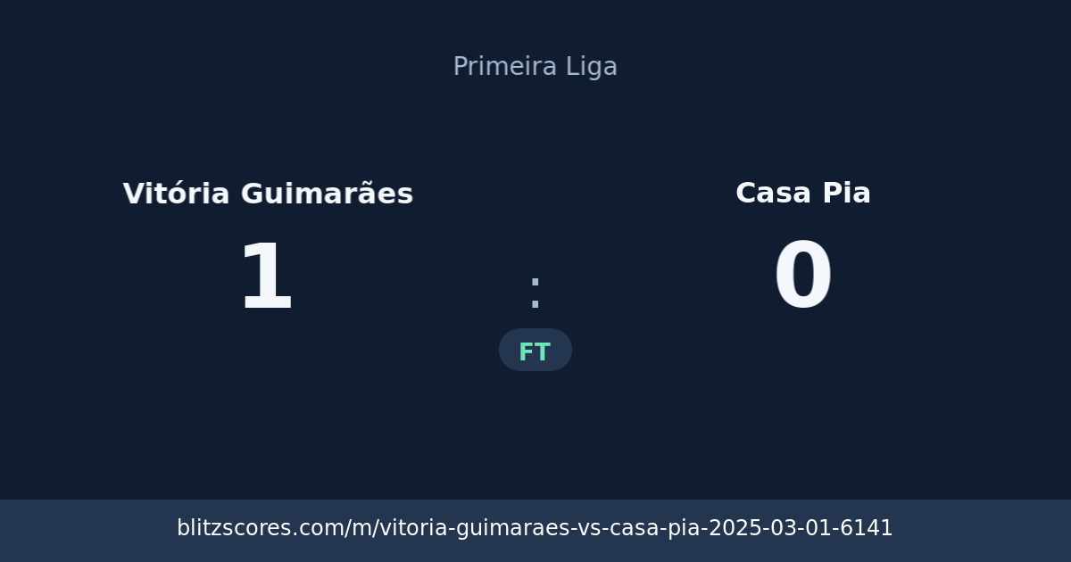 Vitória Guimarães vs Casa Pia score card