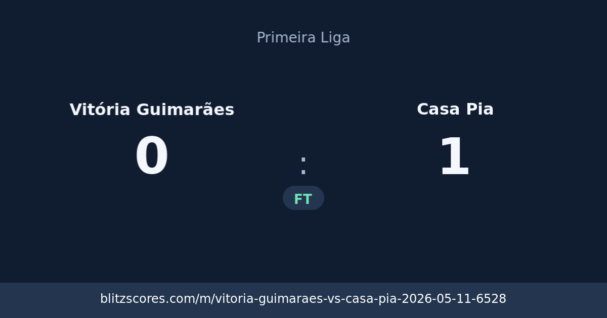 Vitória Guimarães vs Casa Pia score card