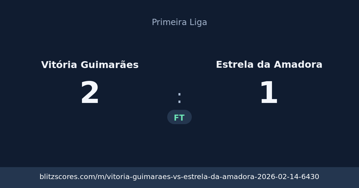Vitória Guimarães vs Estrela da Amadora score card