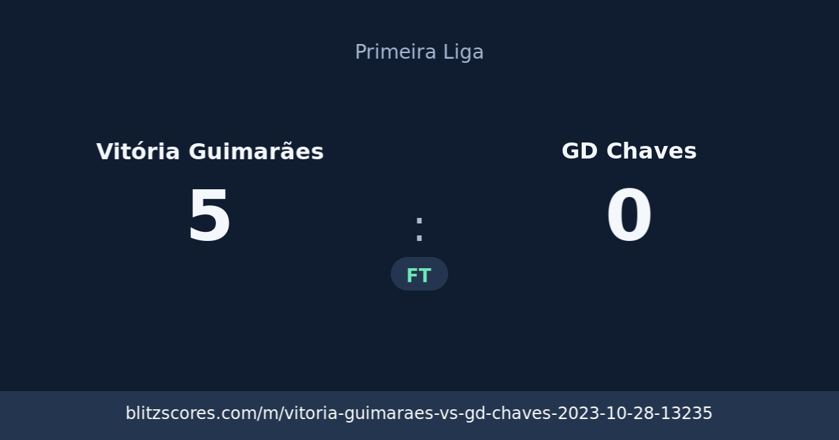 Vitória Guimarães vs GD Chaves score card
