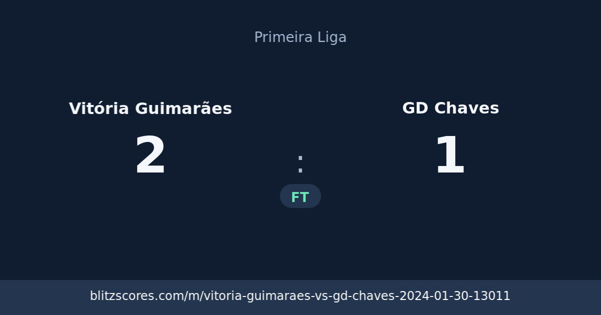 Vitória Guimarães vs GD Chaves score card