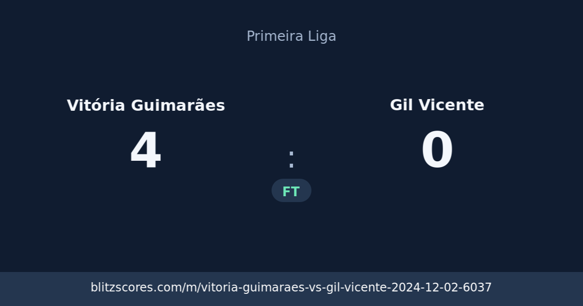 Vitória Guimarães vs Gil Vicente score card