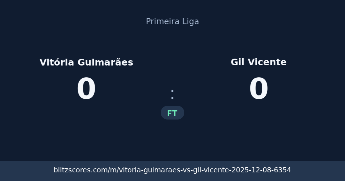 Vitória Guimarães vs Gil Vicente score card