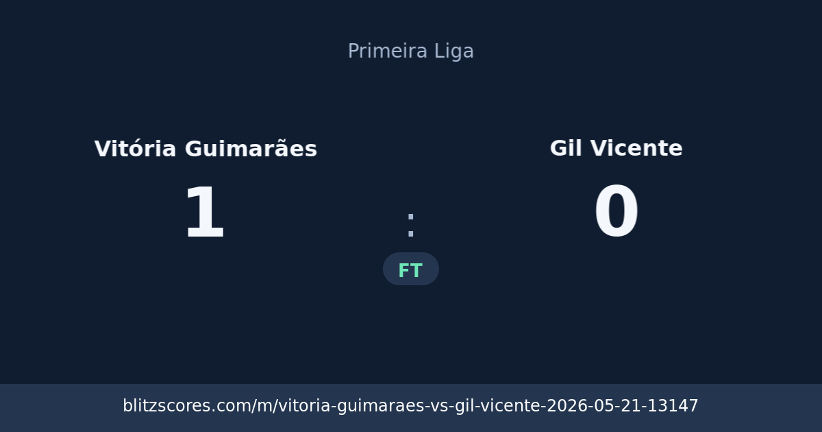 Vitória Guimarães vs Gil Vicente score card