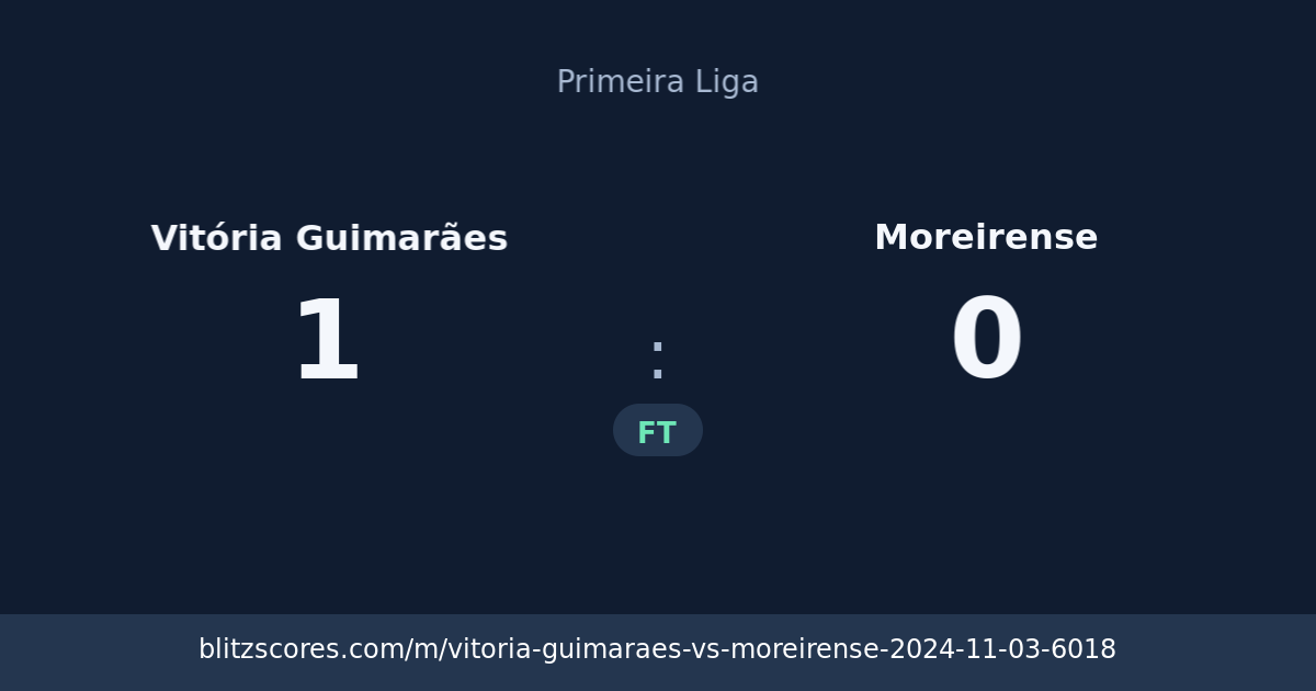 Vitória Guimarães vs Moreirense score card