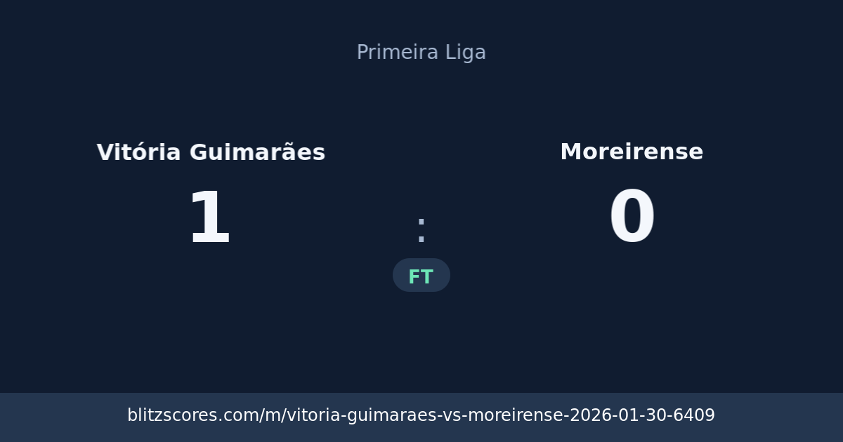 Vitória Guimarães vs Moreirense score card