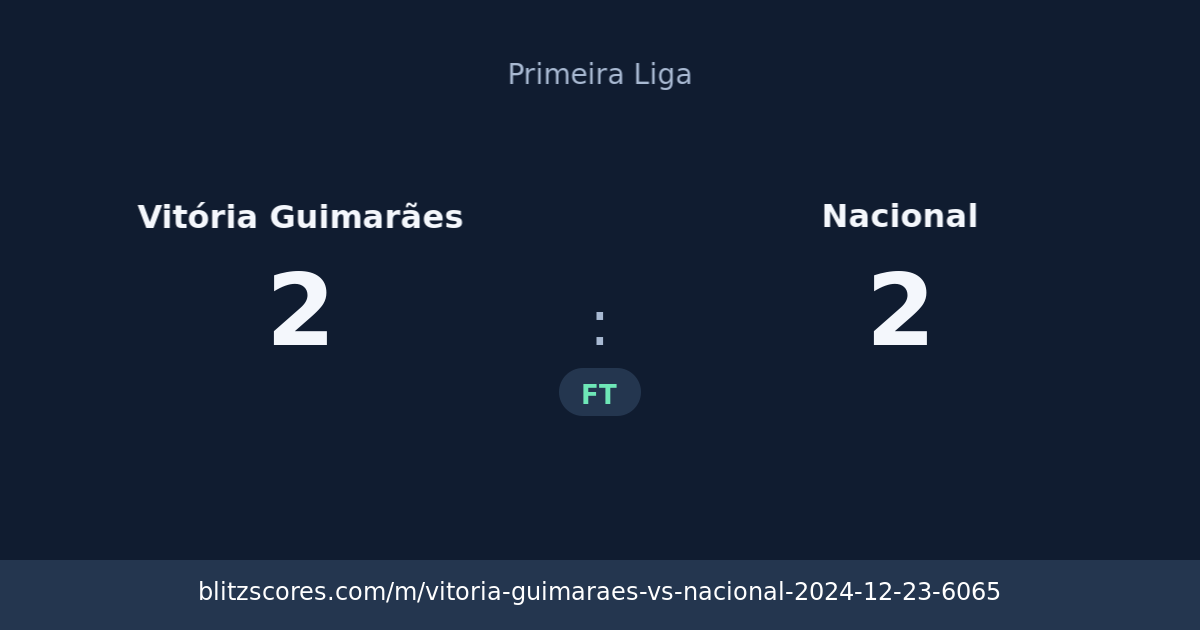 Vitória Guimarães vs Nacional score card