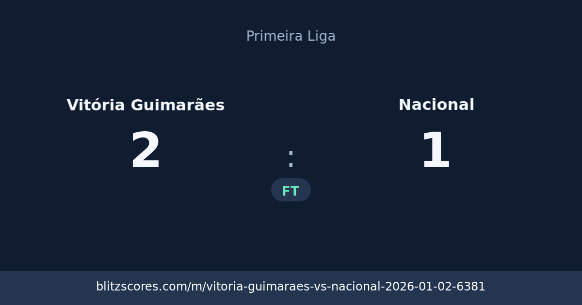 Vitória Guimarães vs Nacional score card