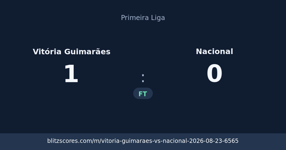 Vitória Guimarães vs Nacional score card