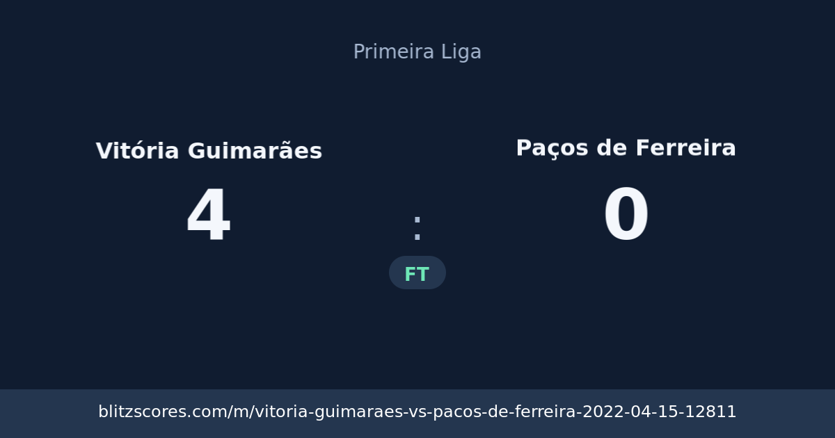 Vitória Guimarães vs Paços de Ferreira score card