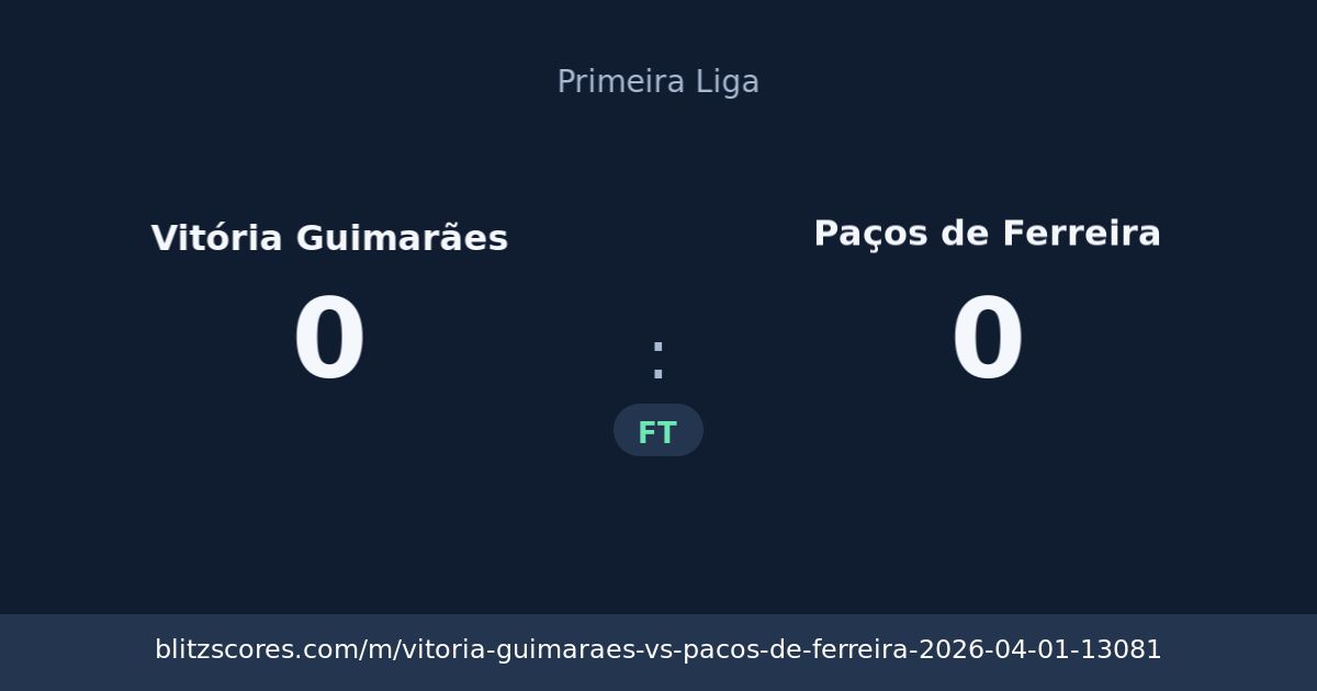 Vitória Guimarães vs Paços de Ferreira score card