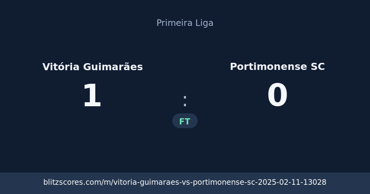 Vitória Guimarães vs Portimonense SC score card