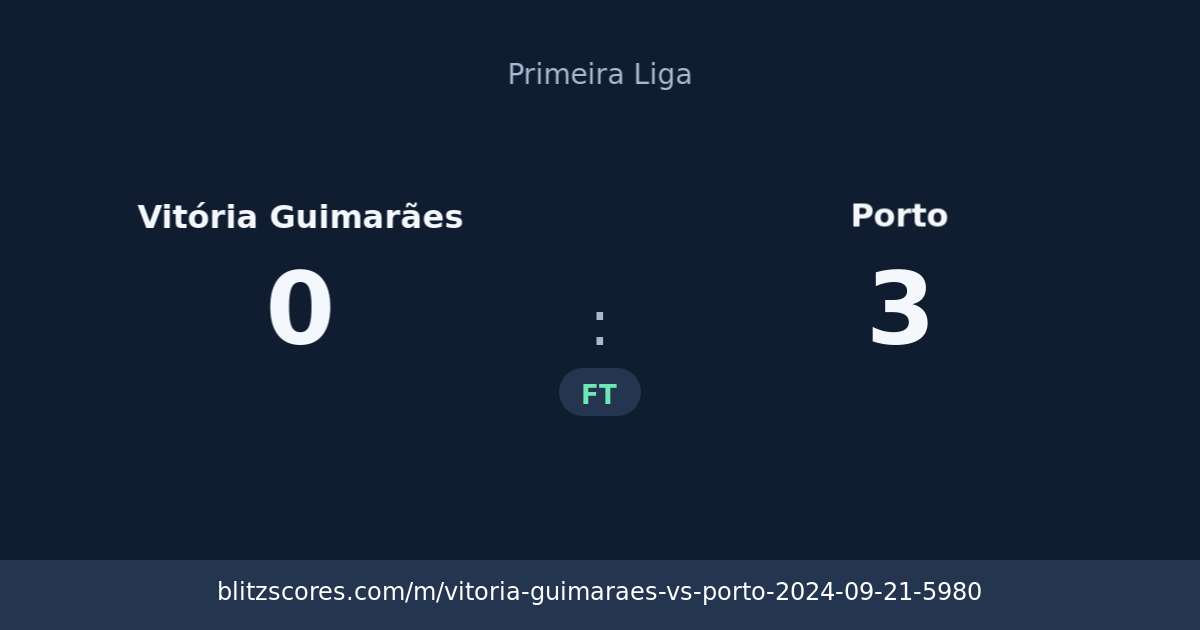 Vitória Guimarães vs Porto score card