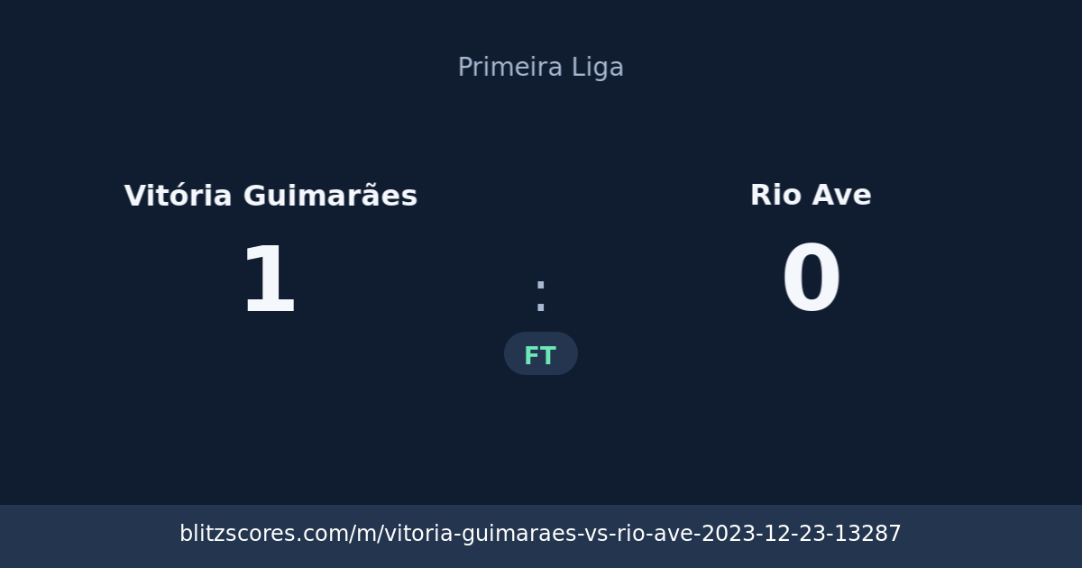 Vitória Guimarães vs Rio Ave score card