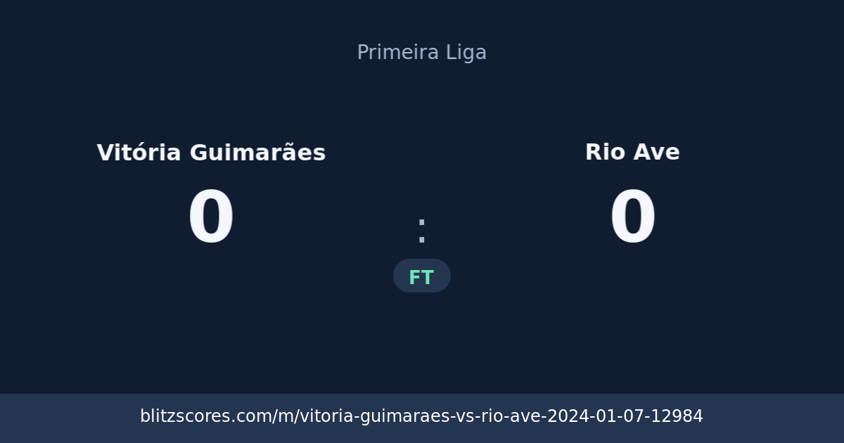 Vitória Guimarães vs Rio Ave score card