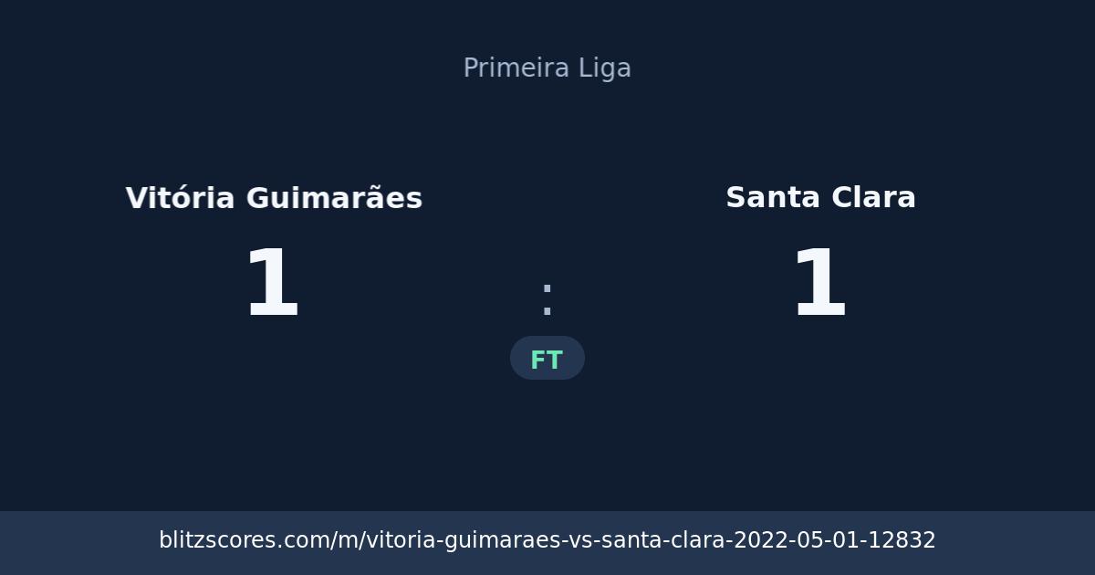 Vitória Guimarães vs Santa Clara score card