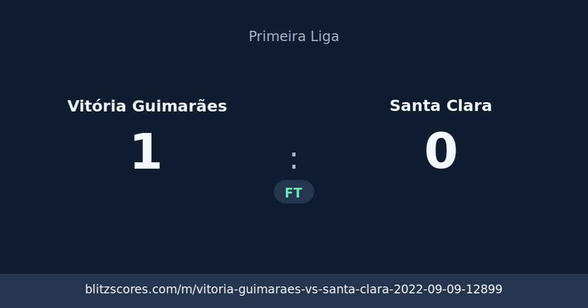 Vitória Guimarães vs Santa Clara score card