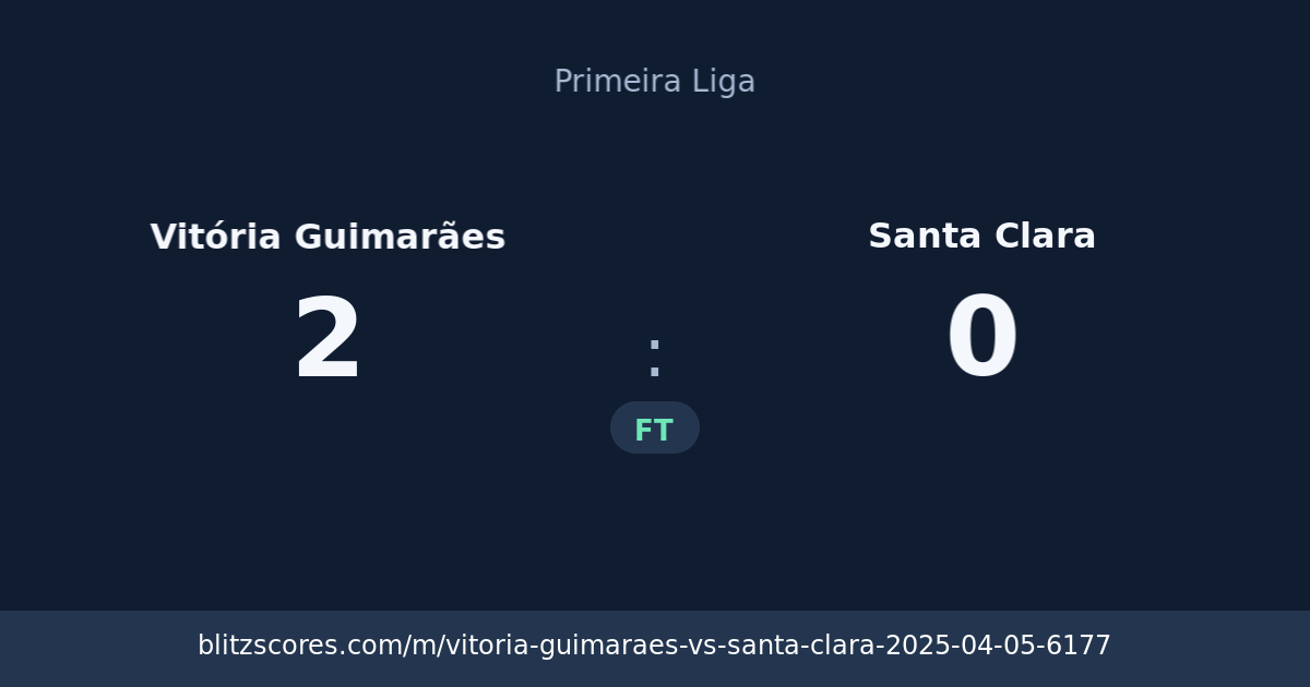Vitória Guimarães vs Santa Clara score card